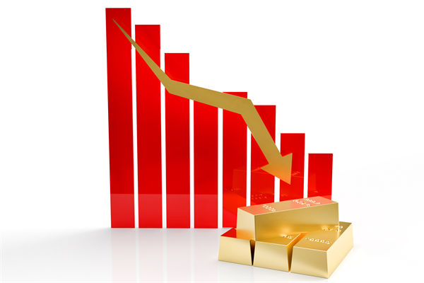 金價(jià)連跌5天創(chuàng)兩月新低，企業(yè)預(yù)算管理對(duì)此怎么看？