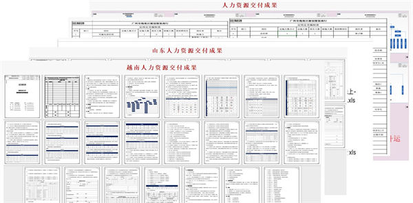 山東省科創(chuàng)服飾有限公司管理升級項(xiàng)目部分交付成果