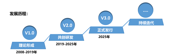 SMS戰(zhàn)略管理系統(tǒng)：開啟企業(yè)數(shù)智化戰(zhàn)略新征程！