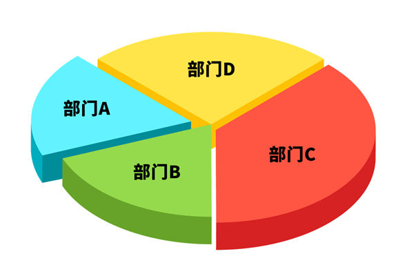 各部門爭搶預(yù)算資源，資源內(nèi)耗困局該如何去打破？