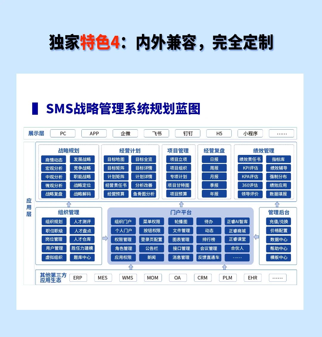 戰(zhàn)略突圍，數(shù)字賦能——從戰(zhàn)略到執(zhí)行SMS產(chǎn)品說明會