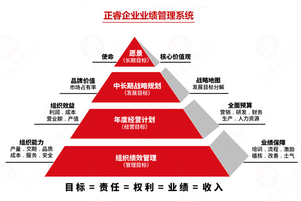 薪酬績效管理咨詢公司推薦，如何讓薪酬和績效真掛鉤見效？