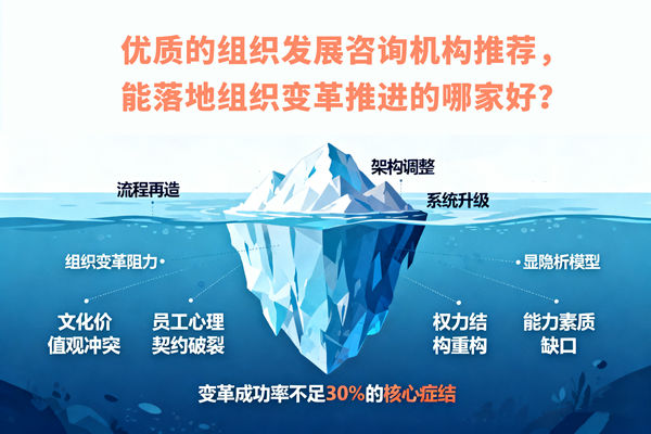 優(yōu)質(zhì)的組織發(fā)展咨詢機構(gòu)推薦，能落地組織變革推進(jìn)的哪家好？