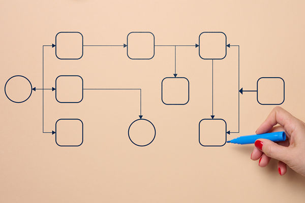 有影響力的組織規(guī)劃咨詢(xún)公司選哪家，擅長(zhǎng)敏捷組織模式搭建嗎？